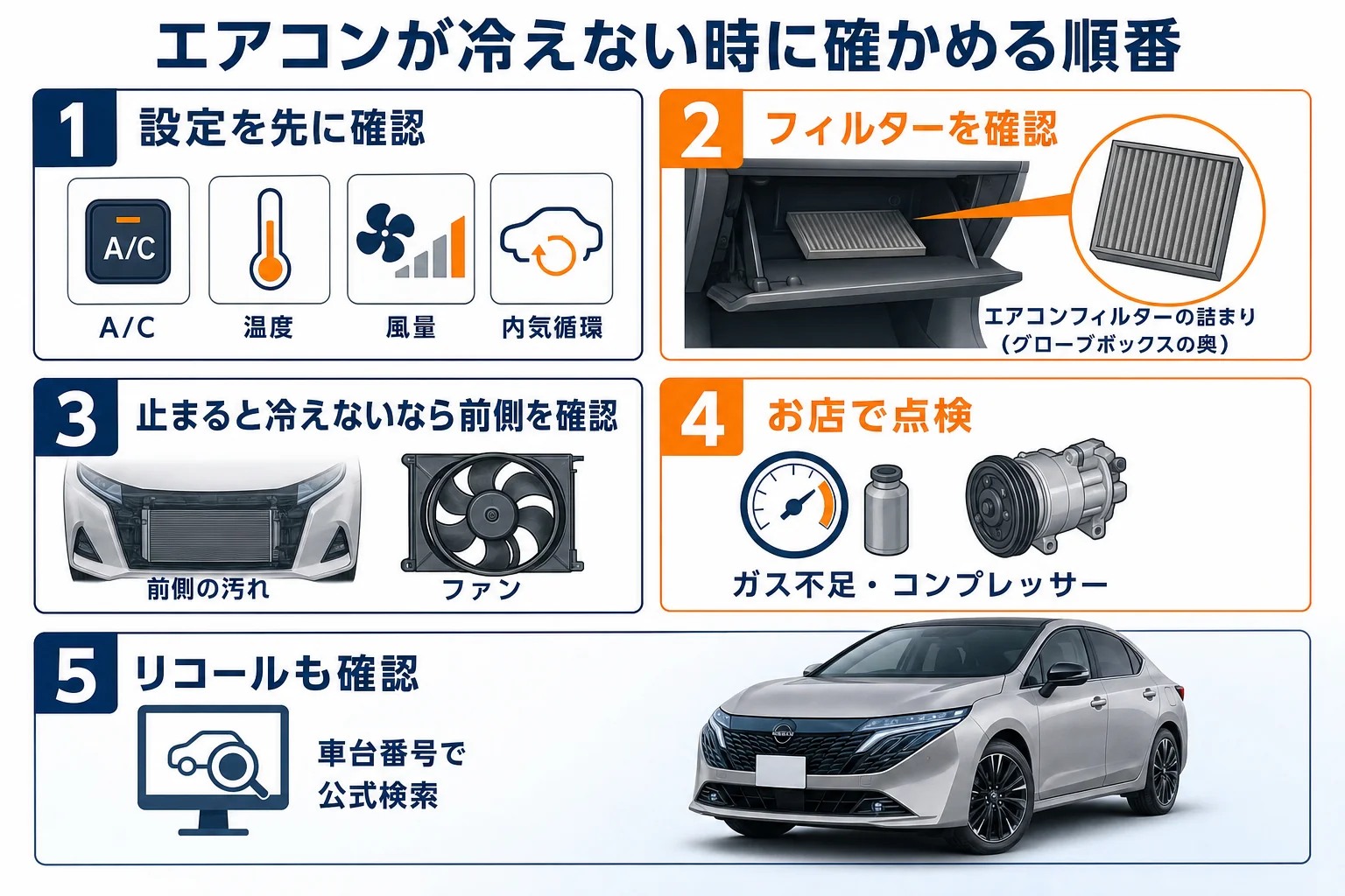 ノートオーラのエアコンが効かない時に確かめる順番を示した図解