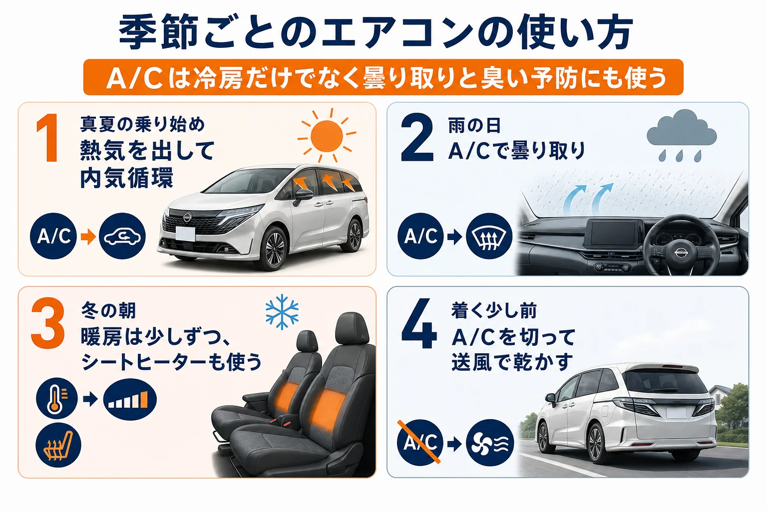 ノートオーラのエアコンを季節と場面ごとにどう使うかをまとめた図解