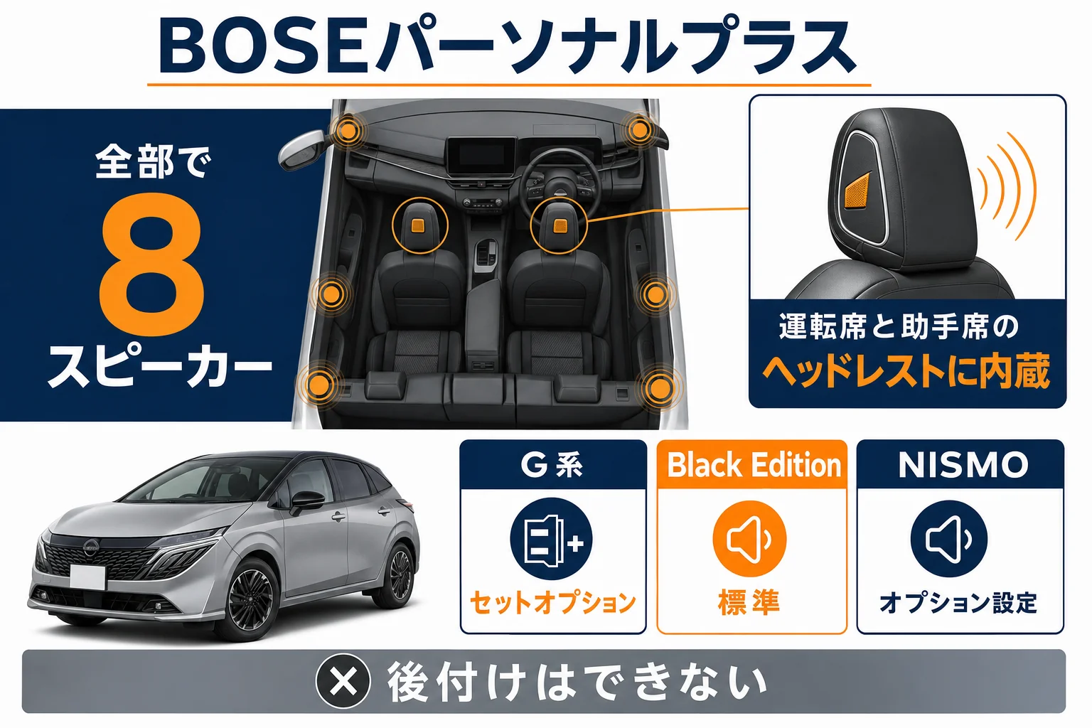 ノートオーラのBOSEパーソナルプラスの8スピーカーとヘッドレストスピーカーの配置の図解