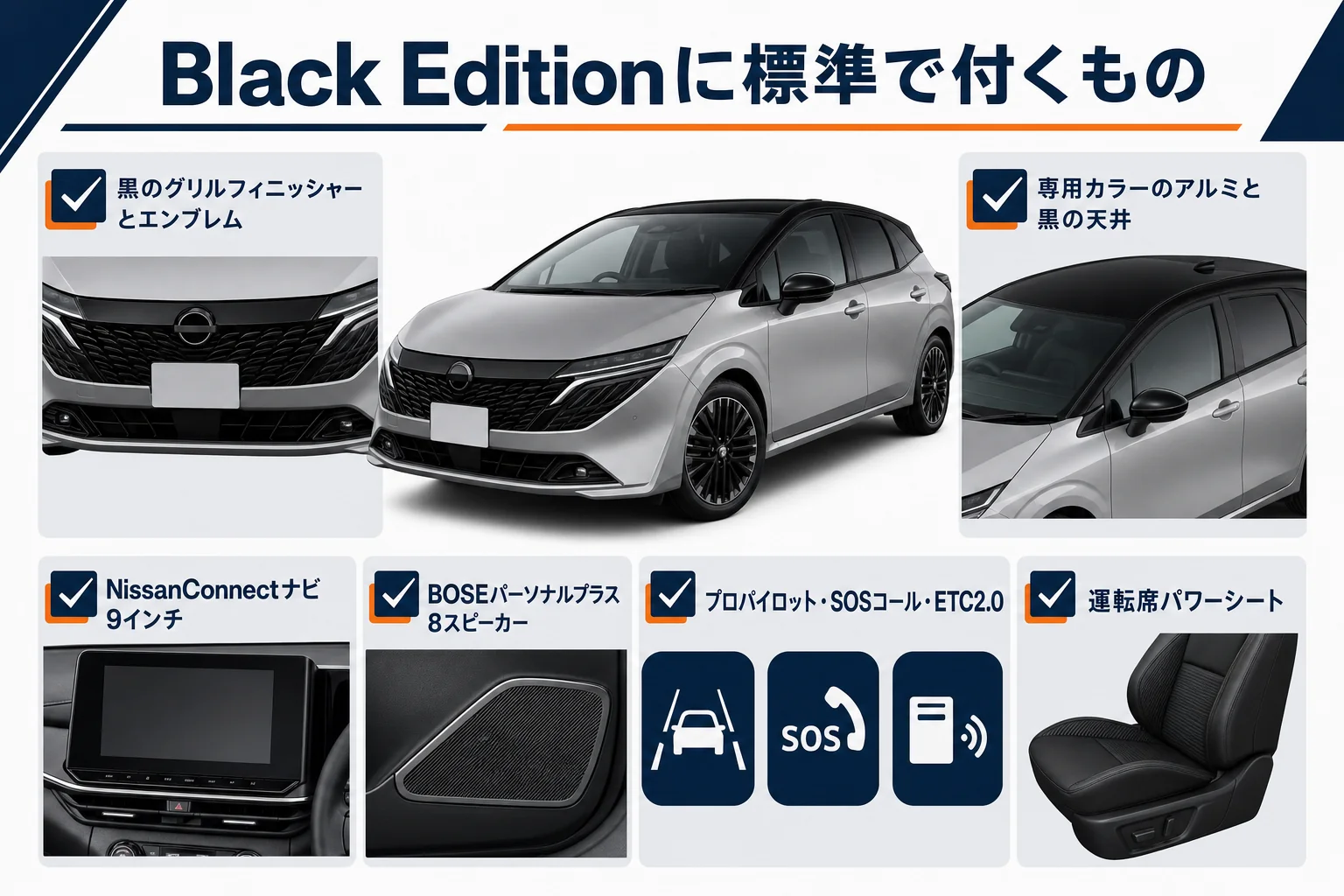 ノートオーラ Black Editionに標準で付く装備をまとめた図解