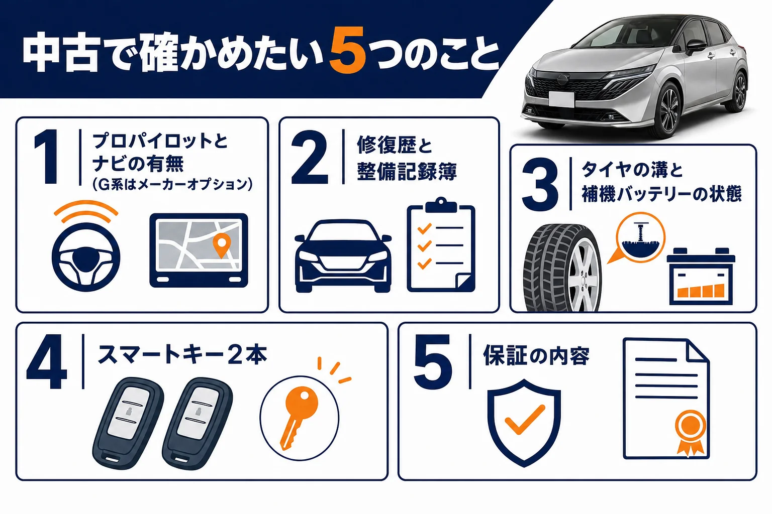 ノートオーラの中古車で確かめたいポイントをまとめた図解