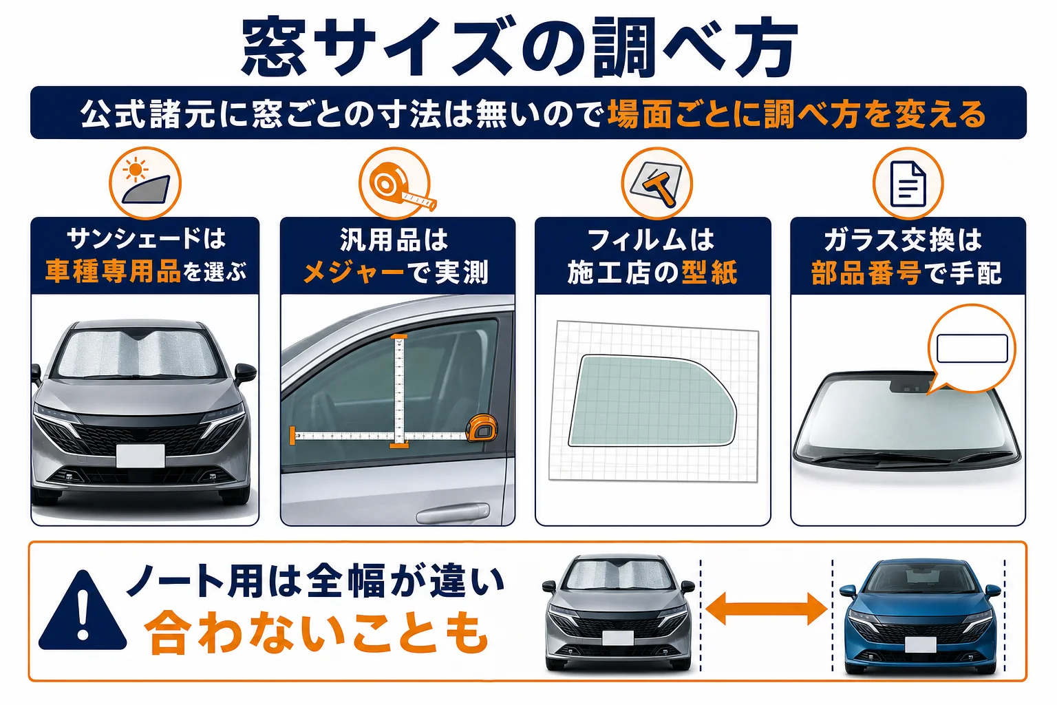 ノートオーラの窓サイズを調べる方法を場面別にまとめた図解
