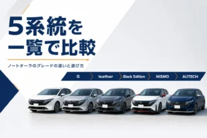 ノートオーラの5系統のグレードを並べたアイキャッチ