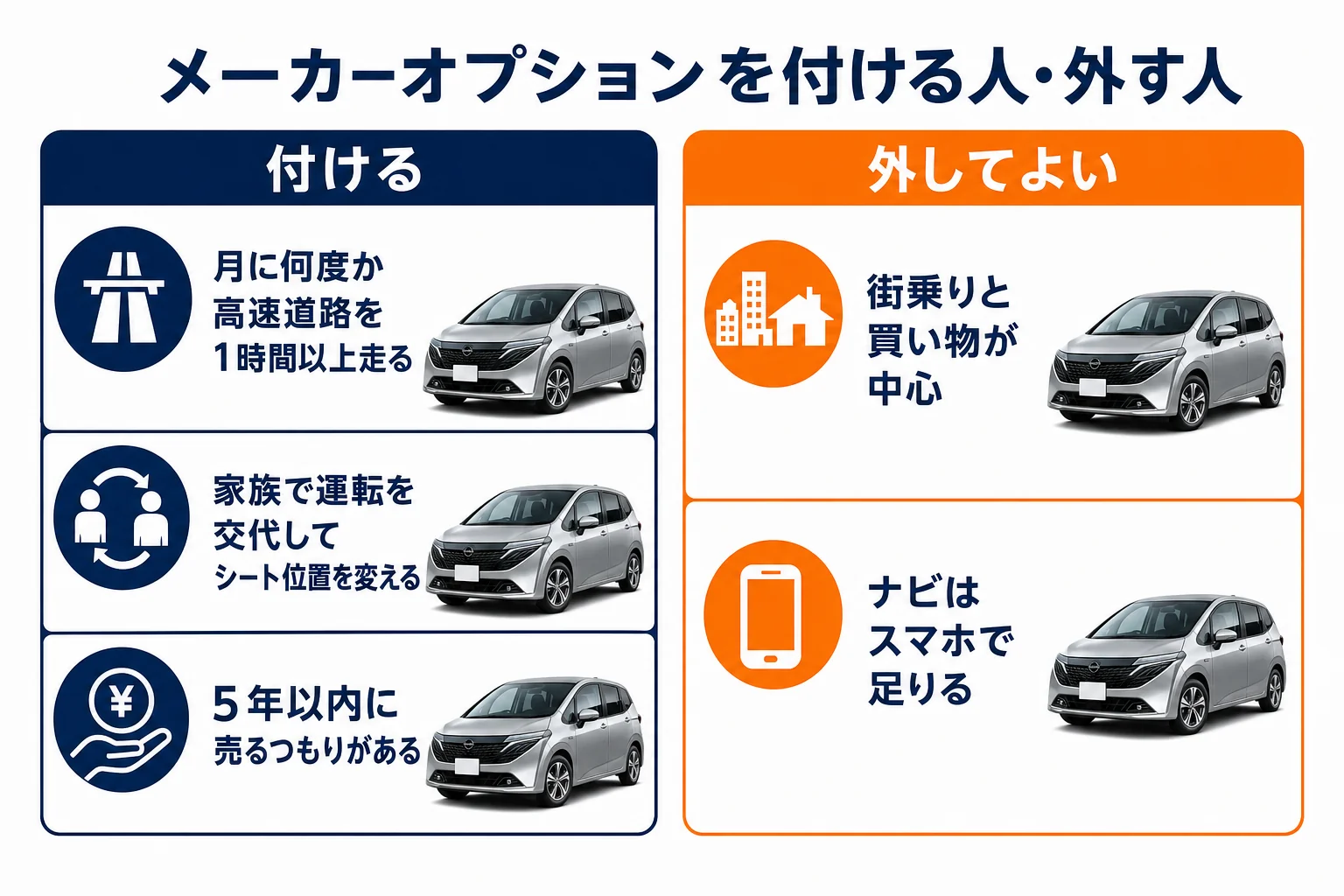 Gにメーカーオプションを付けるべき人と外してよい人を分けた図解