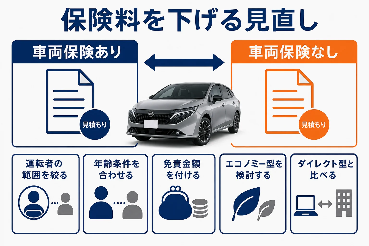 ノートオーラの保険料を下げるための見積もりの取り方と見直す項目をまとめた図解