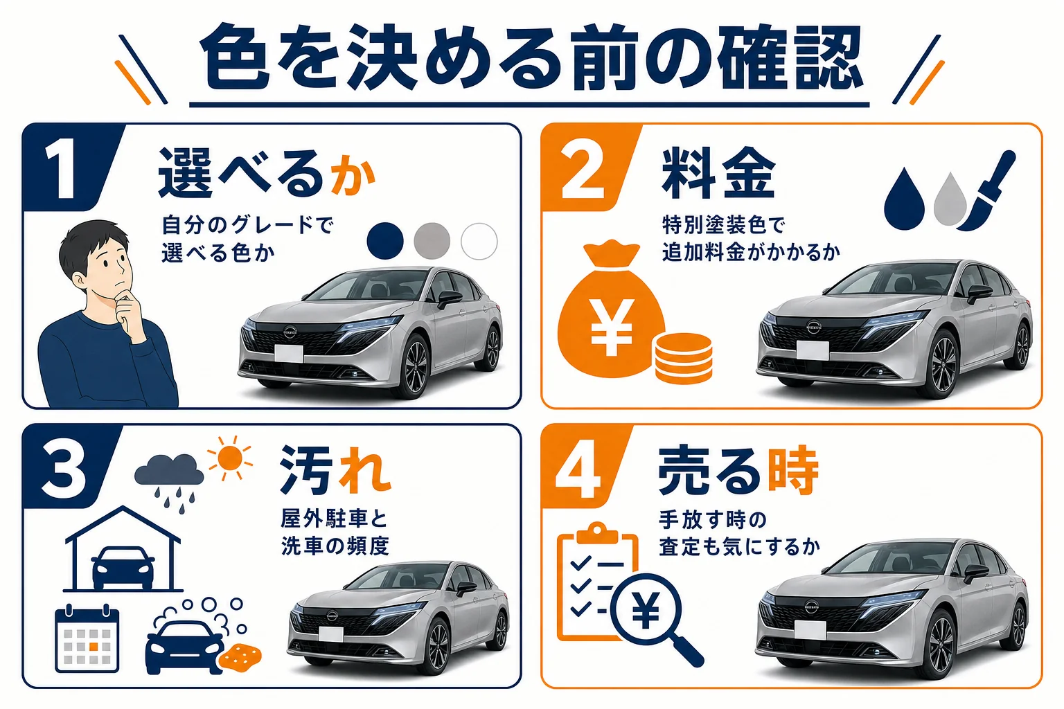 ノートオーラの色を選ぶ時の確認ポイントを示した図解
