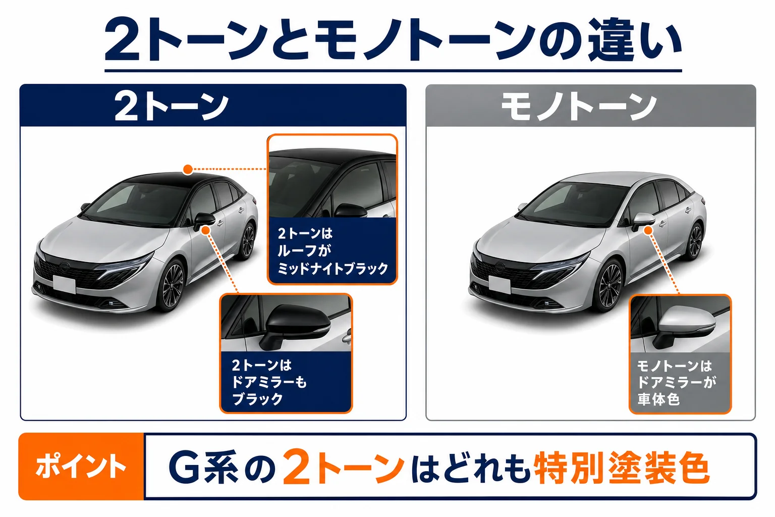 ノートオーラの2トーンとモノトーンで色が変わる部位を比べた図解