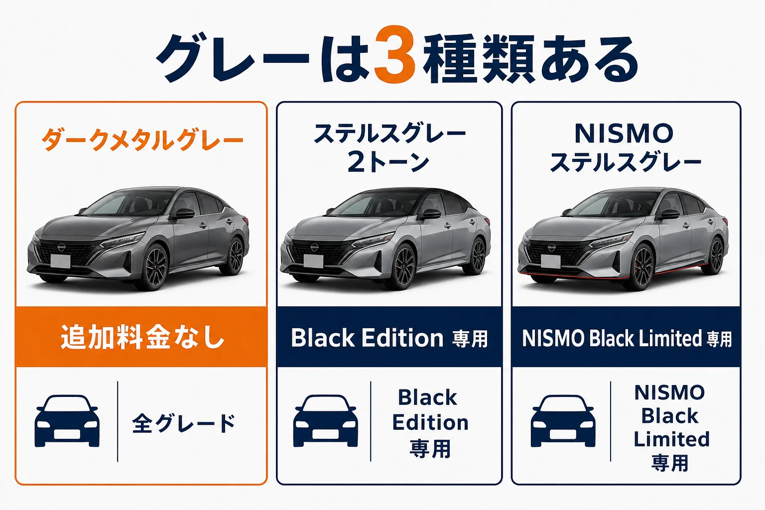 ノートオーラのグレー系3色の違いと選べるグレードの図解