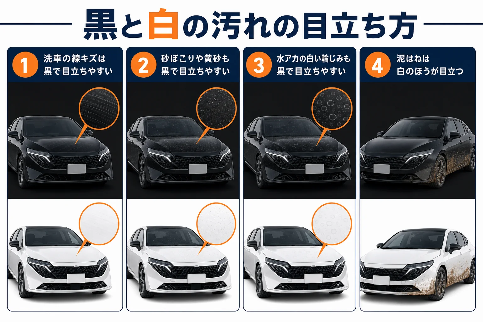 ノートオーラの黒と白で汚れと傷の目立ち方を比べた図解