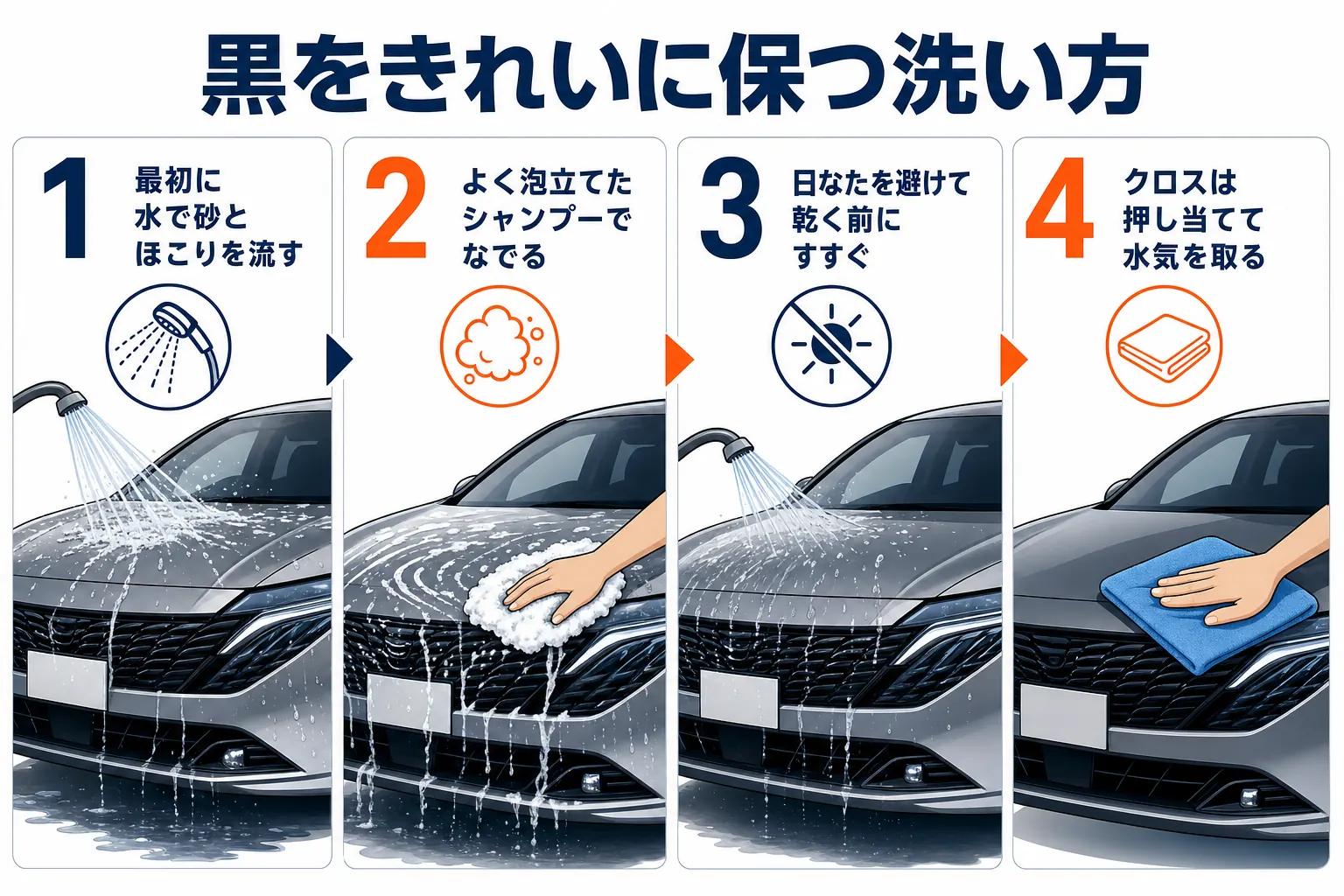 黒いノートオーラに洗車傷を付けにくい洗い方の手順を示した図解