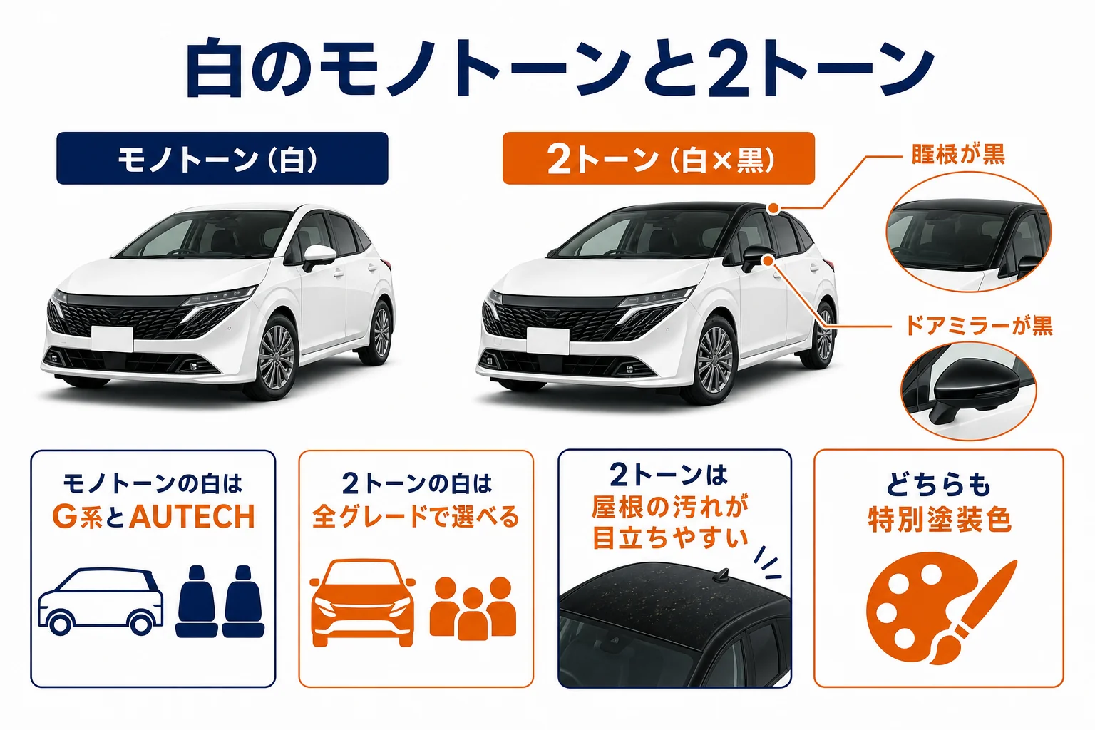 ノートオーラのモノトーンの白と2トーンの白の違いを比べた図解