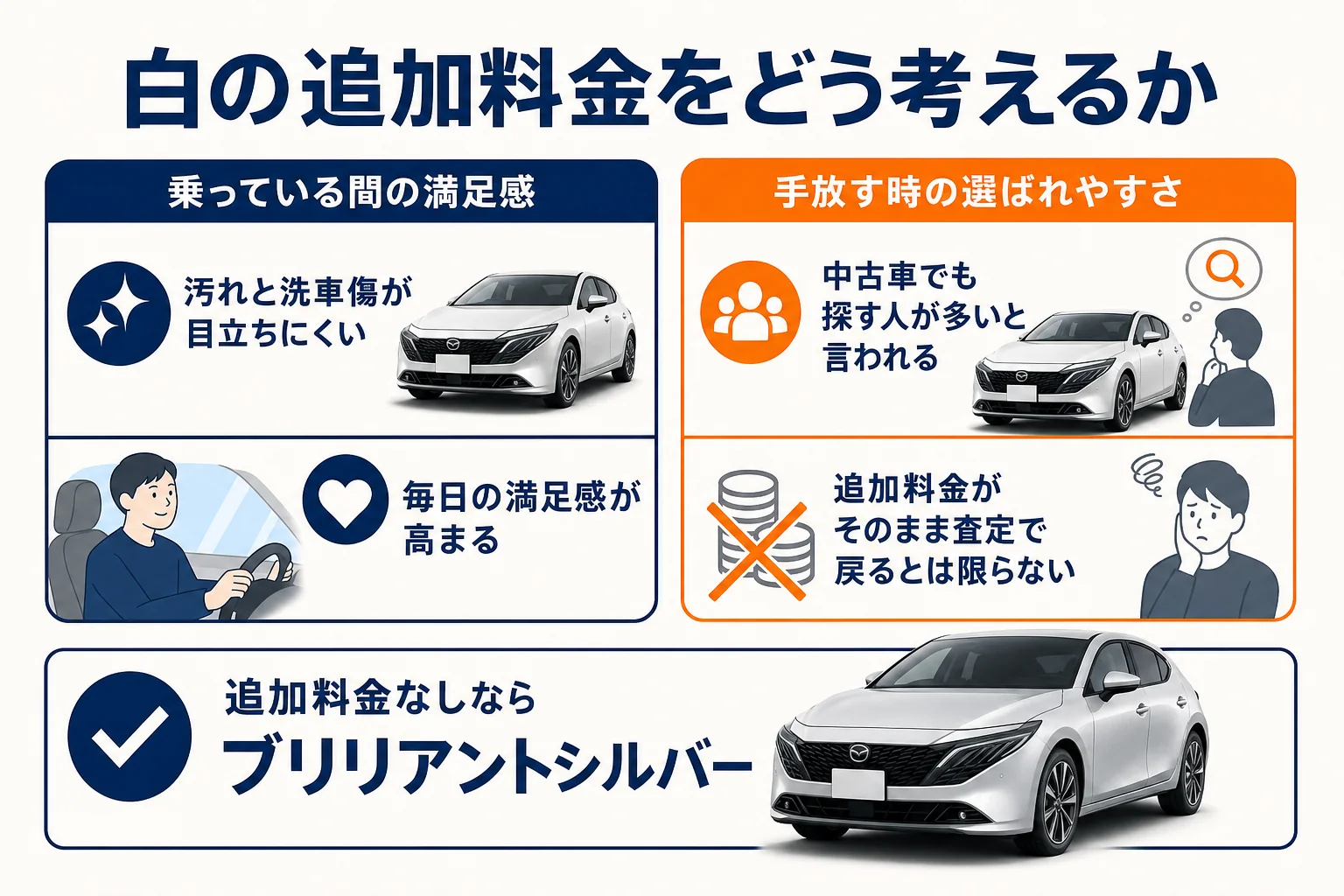 ノートオーラの白（パール）の追加料金を払う価値を考える図解