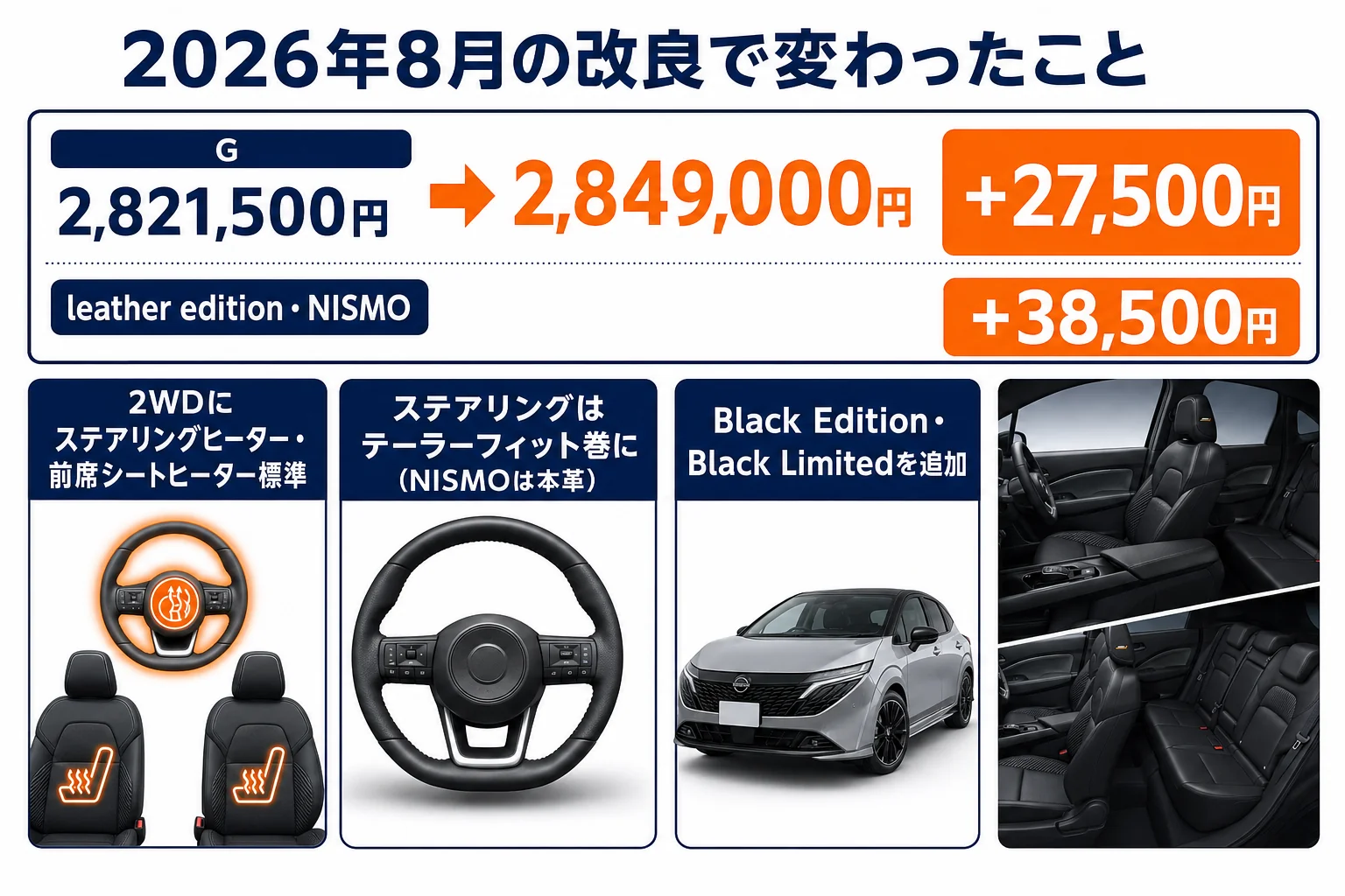 ノートオーラの2025年8月と2026年8月の価格と装備の変化を比べた図解