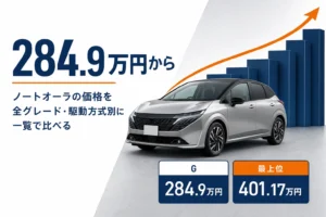 ノートオーラの新車価格の幅を示したアイキャッチ