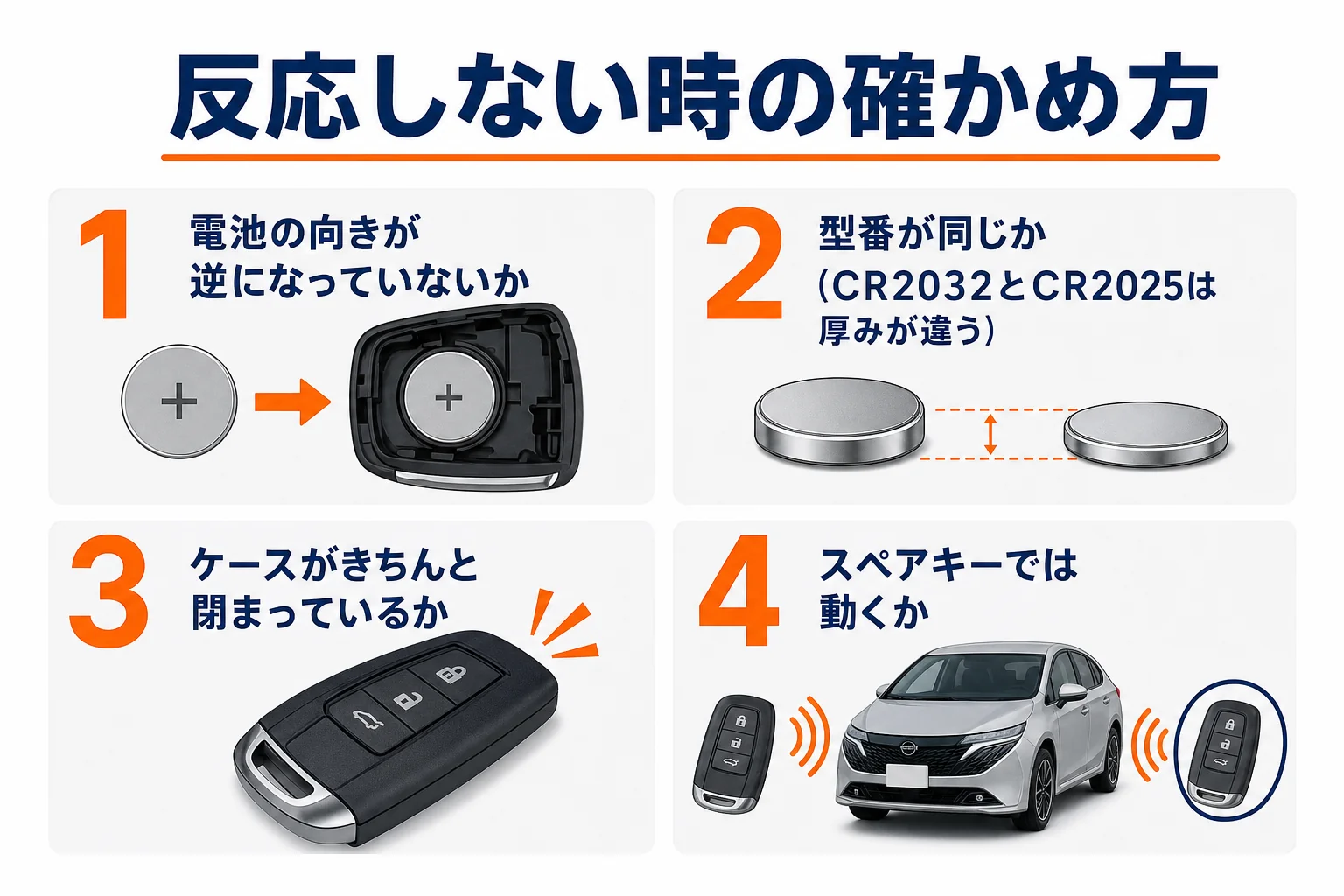 キーの電池を交換したのに反応しない時に確かめる順番を示した図解