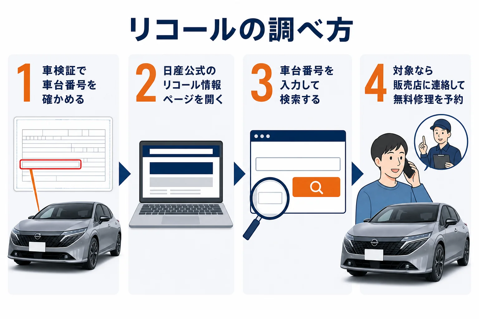 ノートオーラのリコールを車台番号で調べる手順を示した図解
