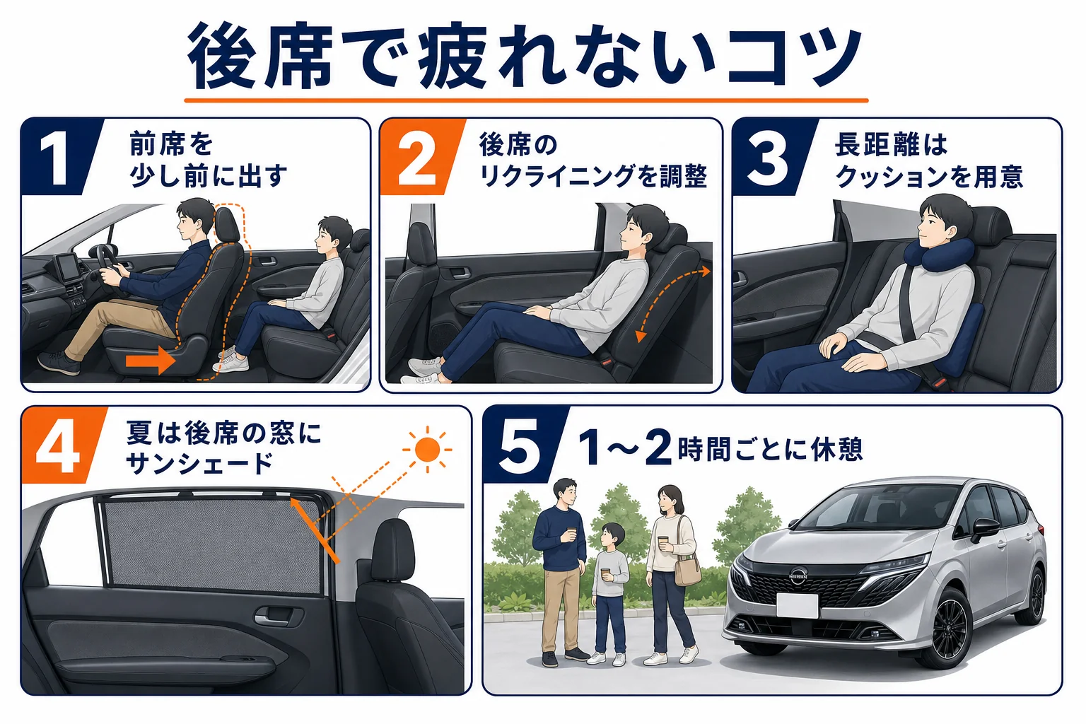 ノートオーラの後部座席で疲れないためのコツを順番に並べた図解