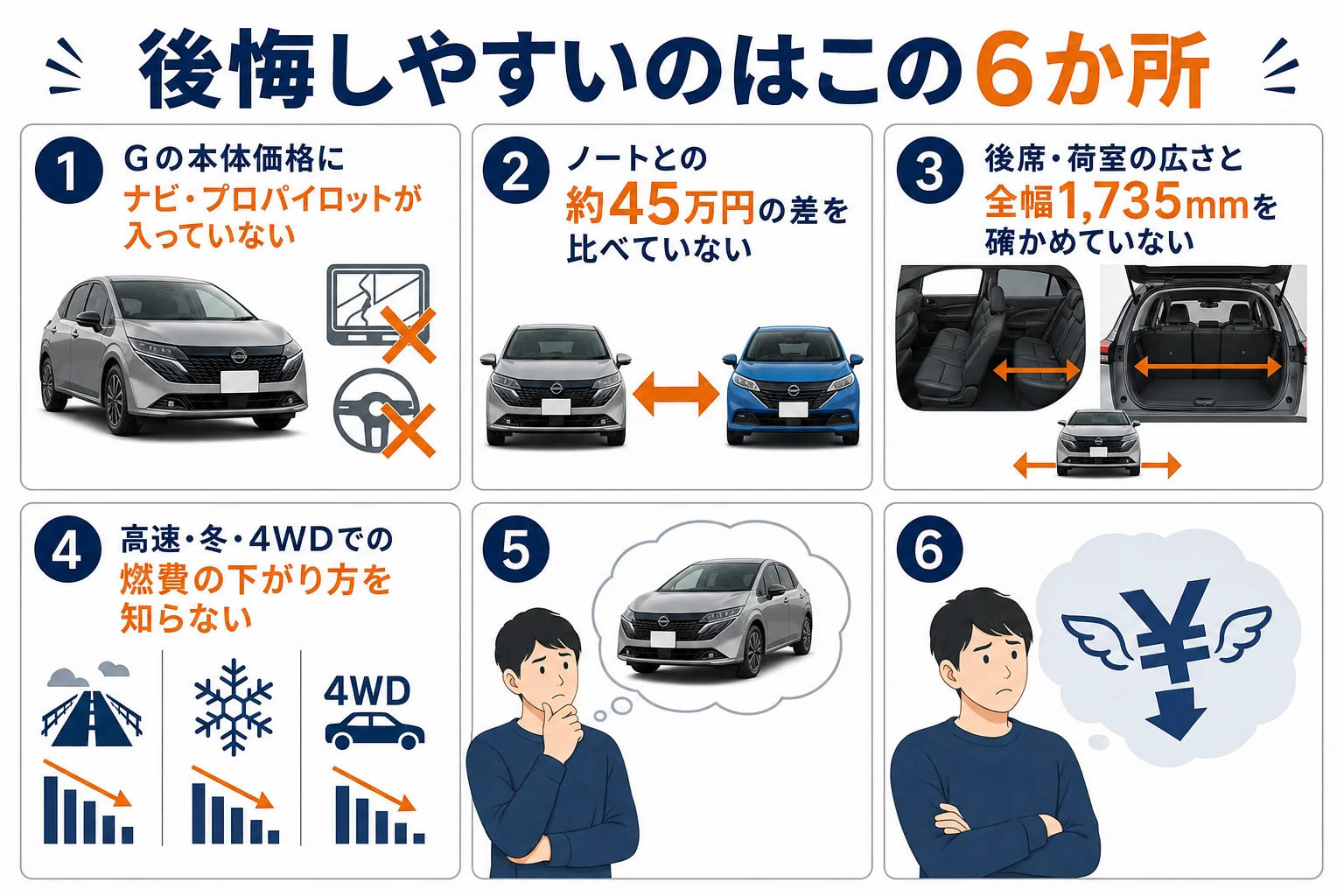 ノートオーラで後悔しやすい6つの場面を並べた図解