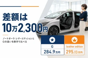 ノートオーラのGとレザーエディションの価格差を示したアイキャッチ