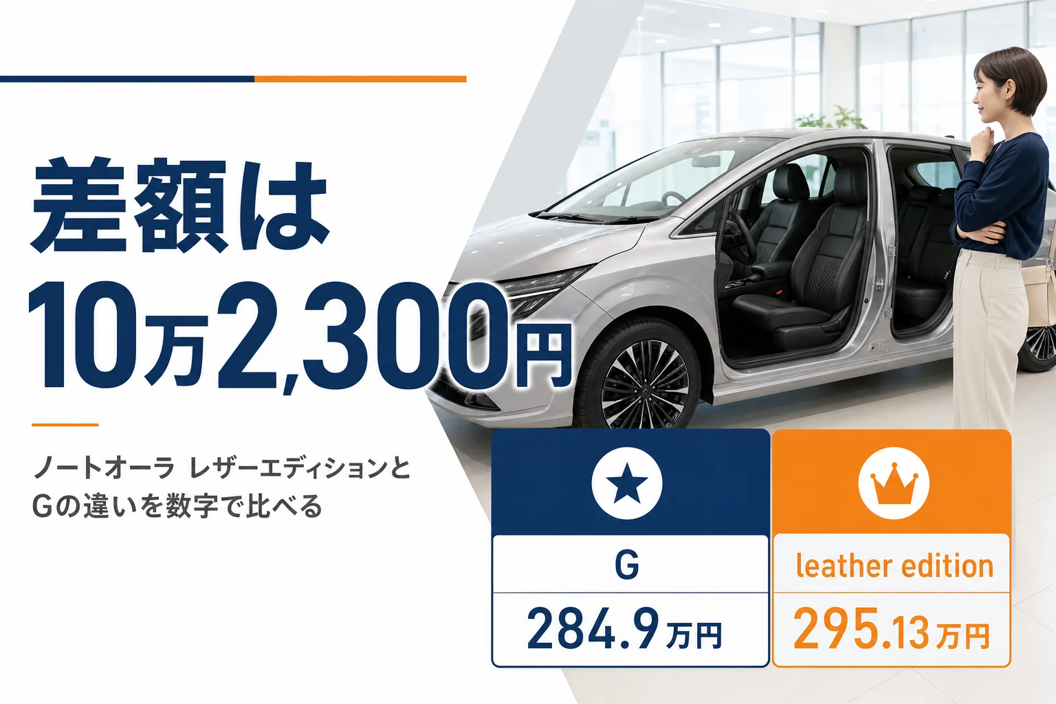 ノートオーラのGとレザーエディションの価格差を示したアイキャッチ