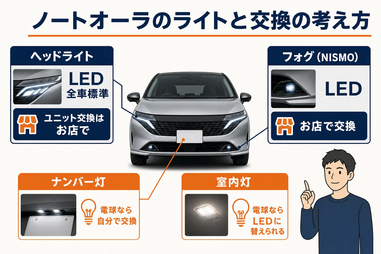 ノートオーラのライトの種類と自分で交換できるかを示した図解