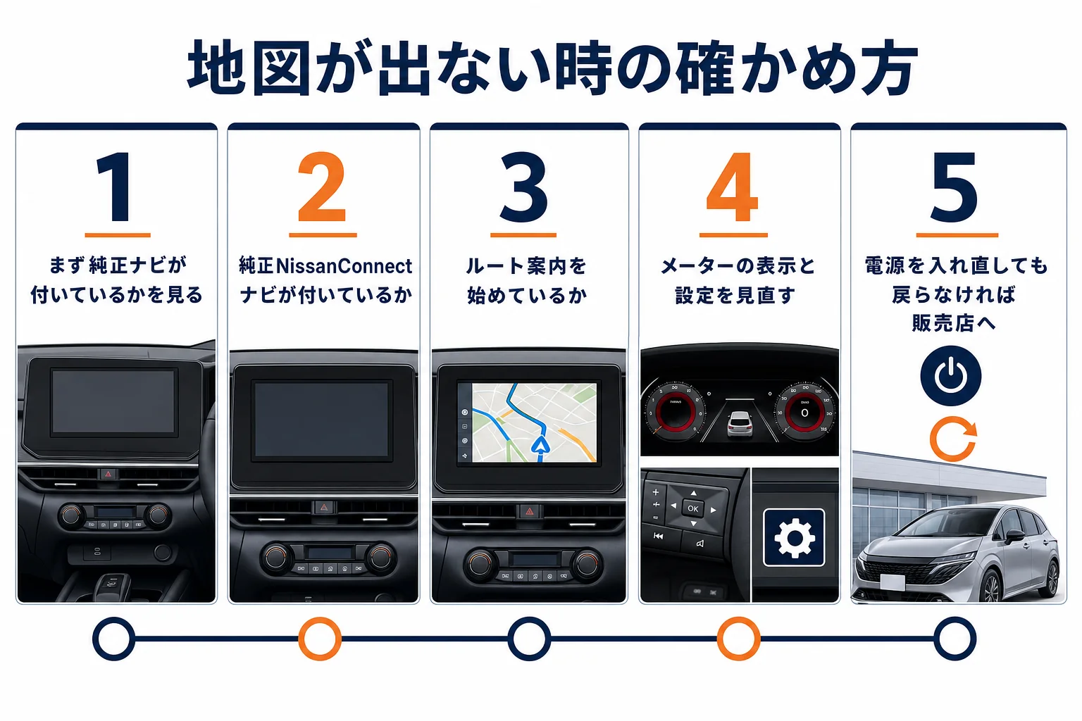 メーターに地図が出ない時と表示がおかしい時の確かめ方の流れの図解
