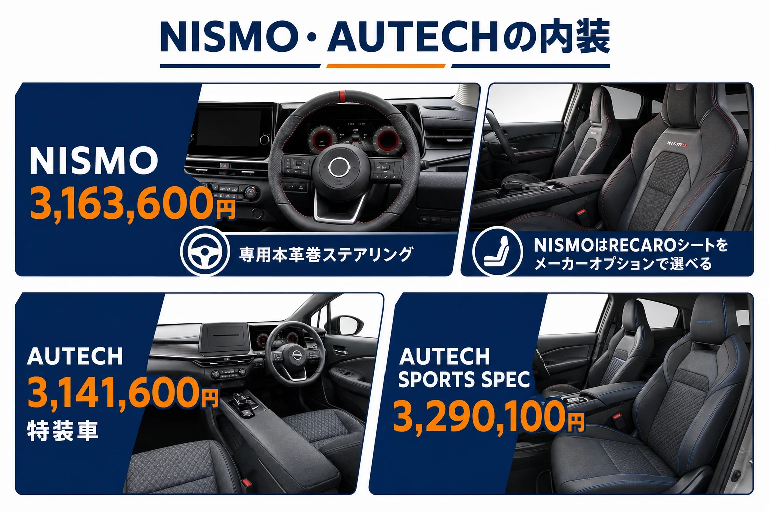 ノートオーラ NISMOとAUTECHの内装の特徴を標準車と比べた図解