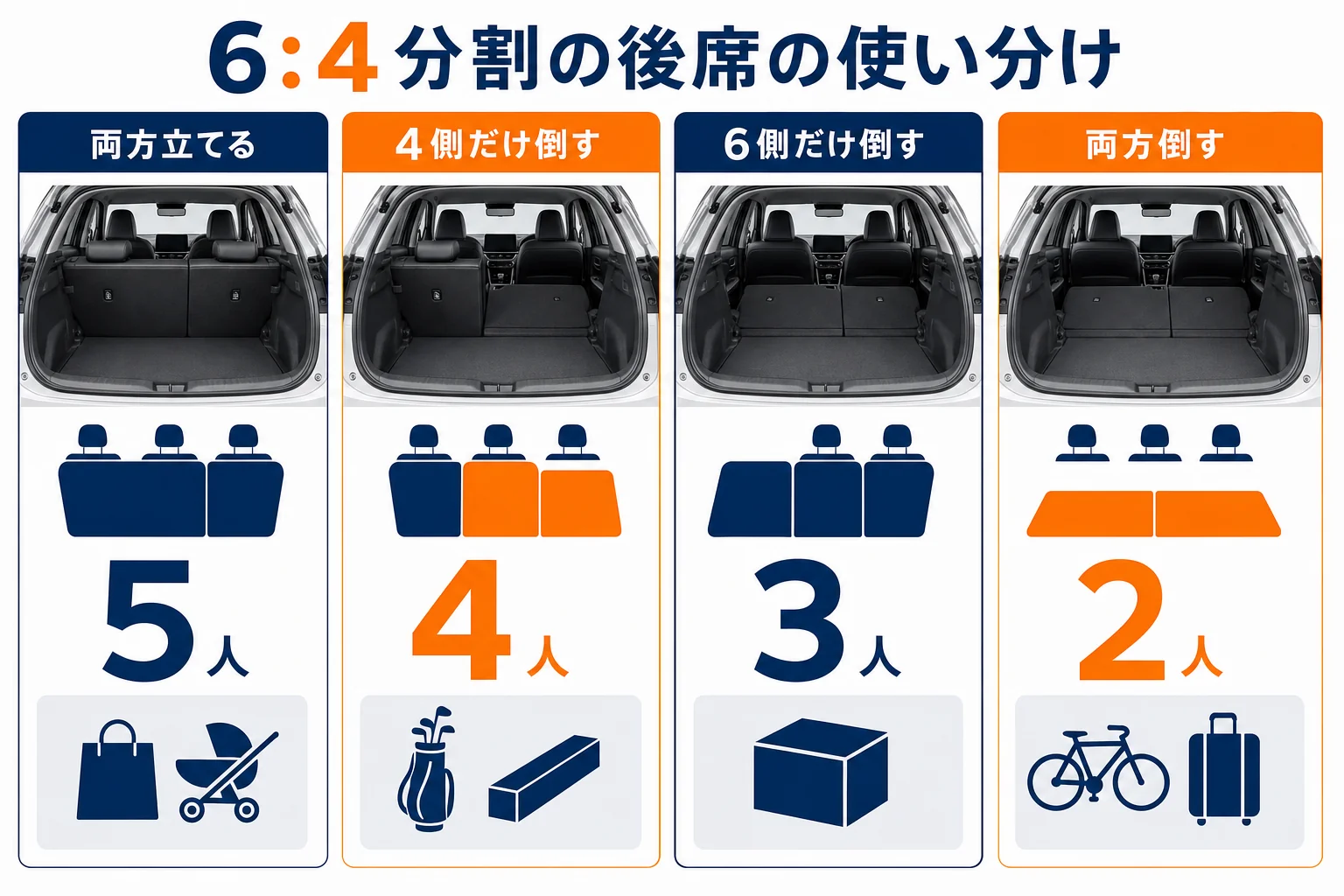 ノートオーラの後席の倒し方と積める荷物の組み合わせを示した図解
