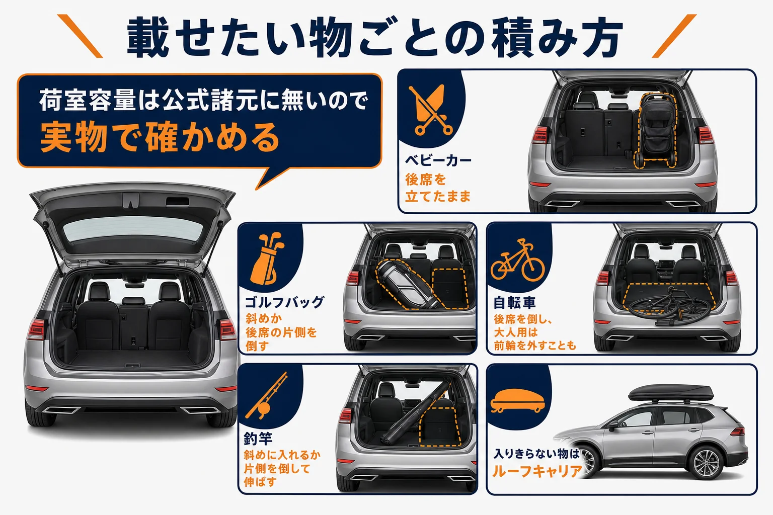ノートオーラの荷室に載せたい物ごとの積み方を示した図解