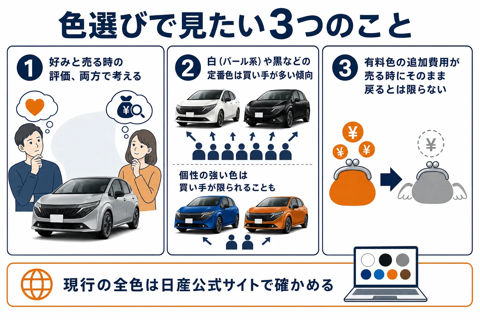 ノートオーラの色を選ぶ時に見たいポイントをまとめた図解
