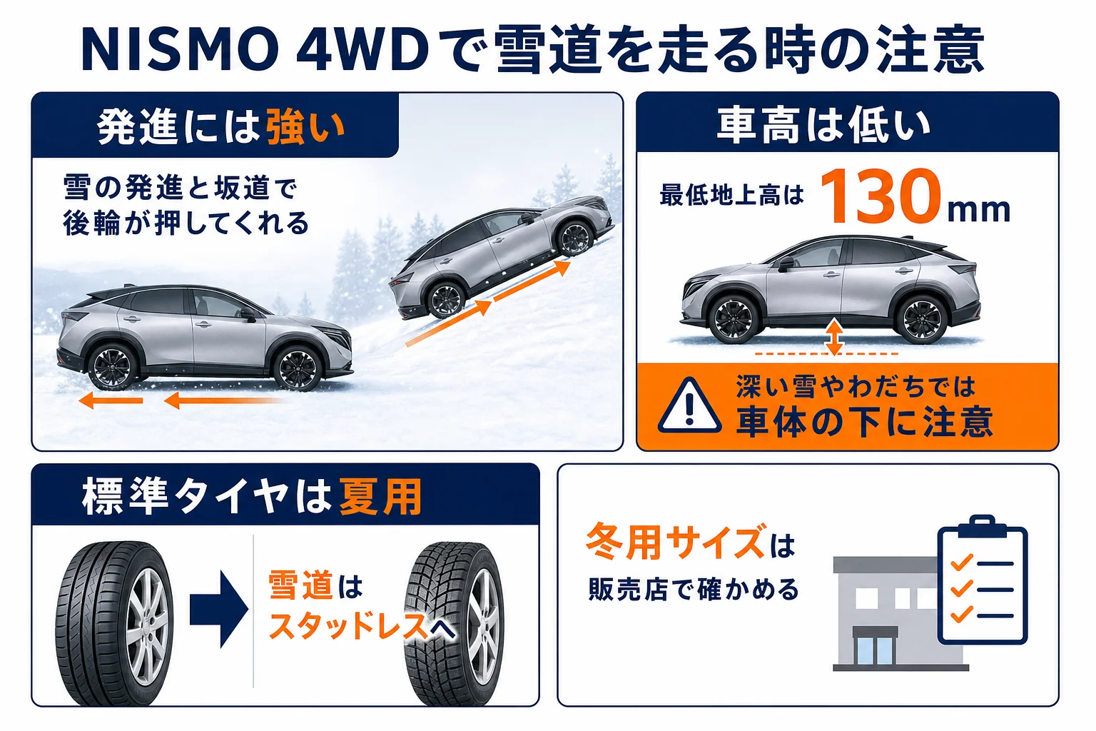 ノートオーラ NISMO 4WDで雪道を走る時の注意点をまとめた図解