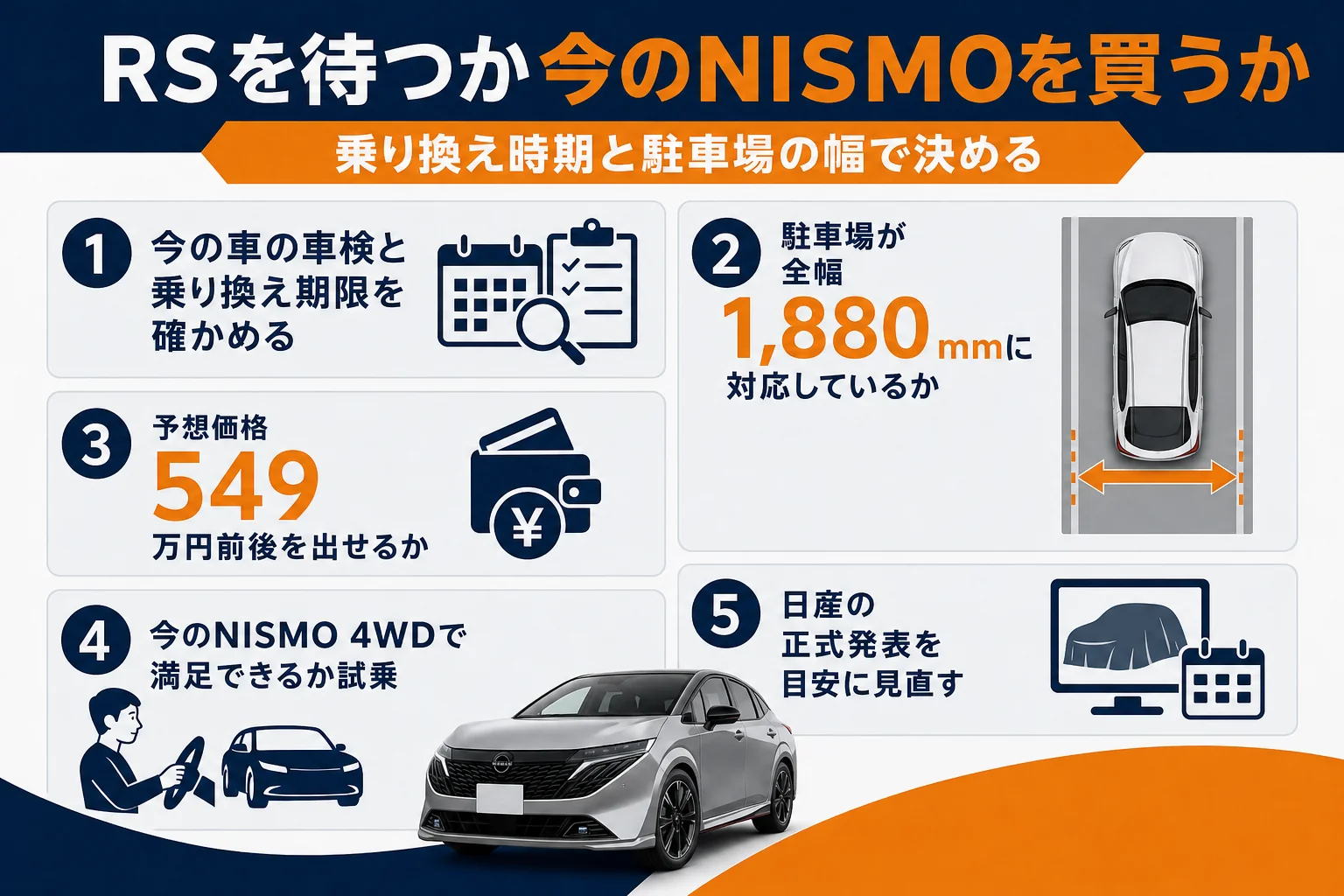 オーラ NISMO RSを待つか今のNISMOを買うかの判断の流れを示した図解