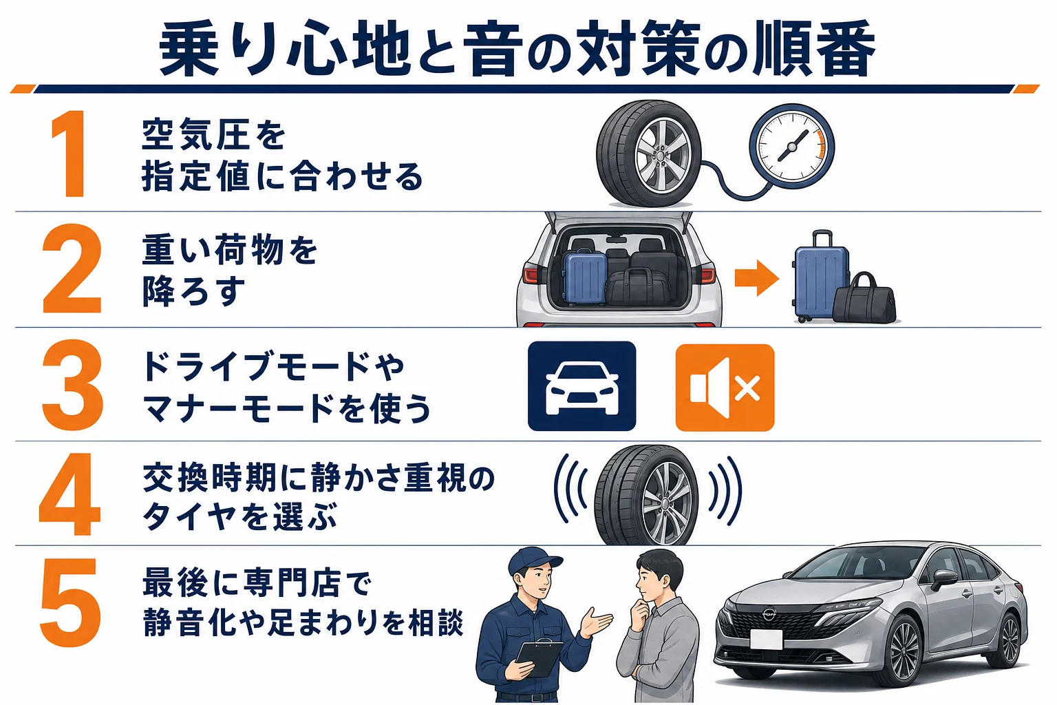 ノートオーラの乗り心地とロードノイズの対策をお金のかからない順に並べた図解