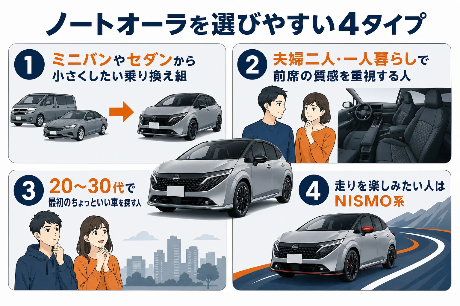 ノートオーラを選びやすい人のタイプを4つに分けた図解