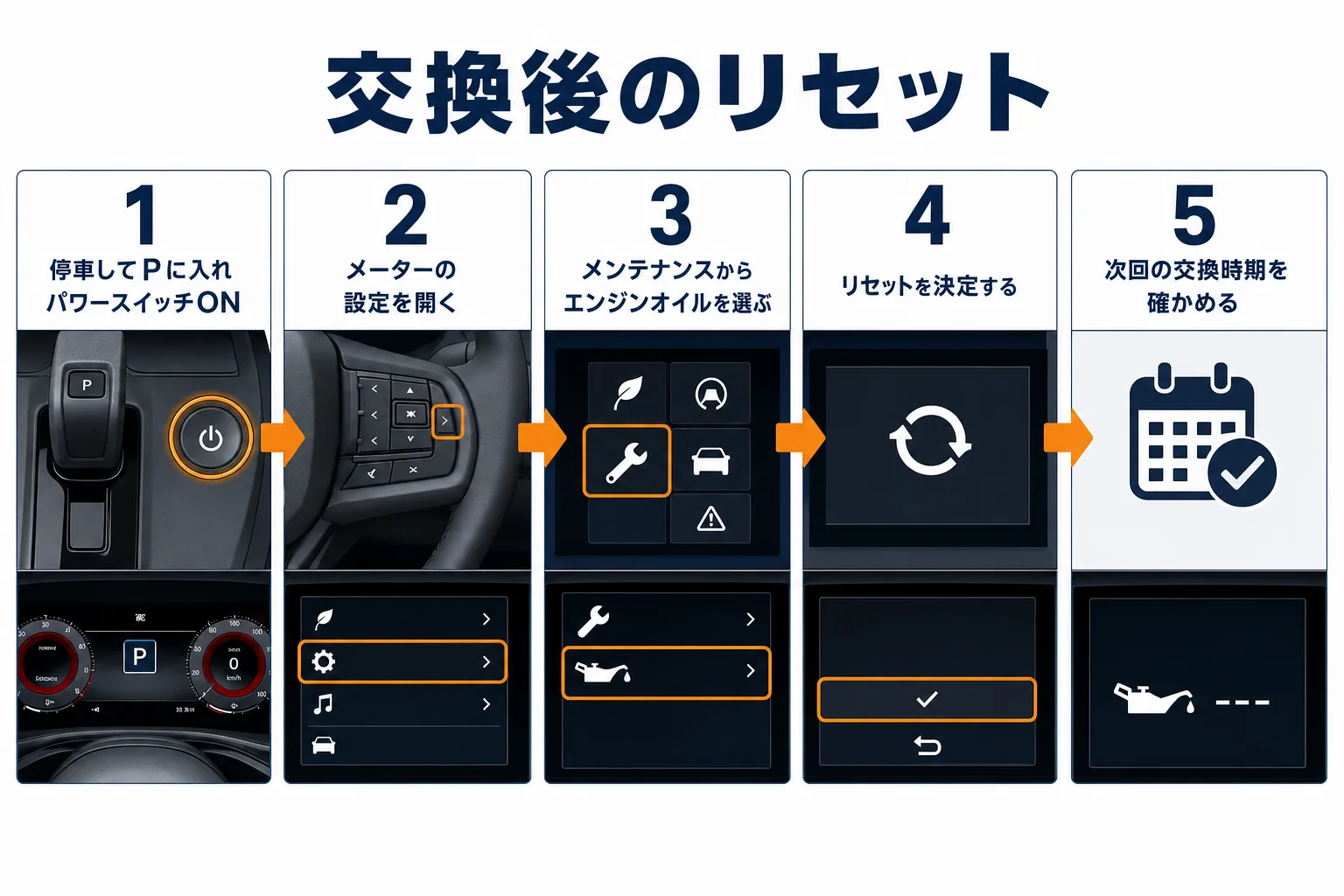 ノートオーラのメーターでオイル交換時期をリセットする流れの図解