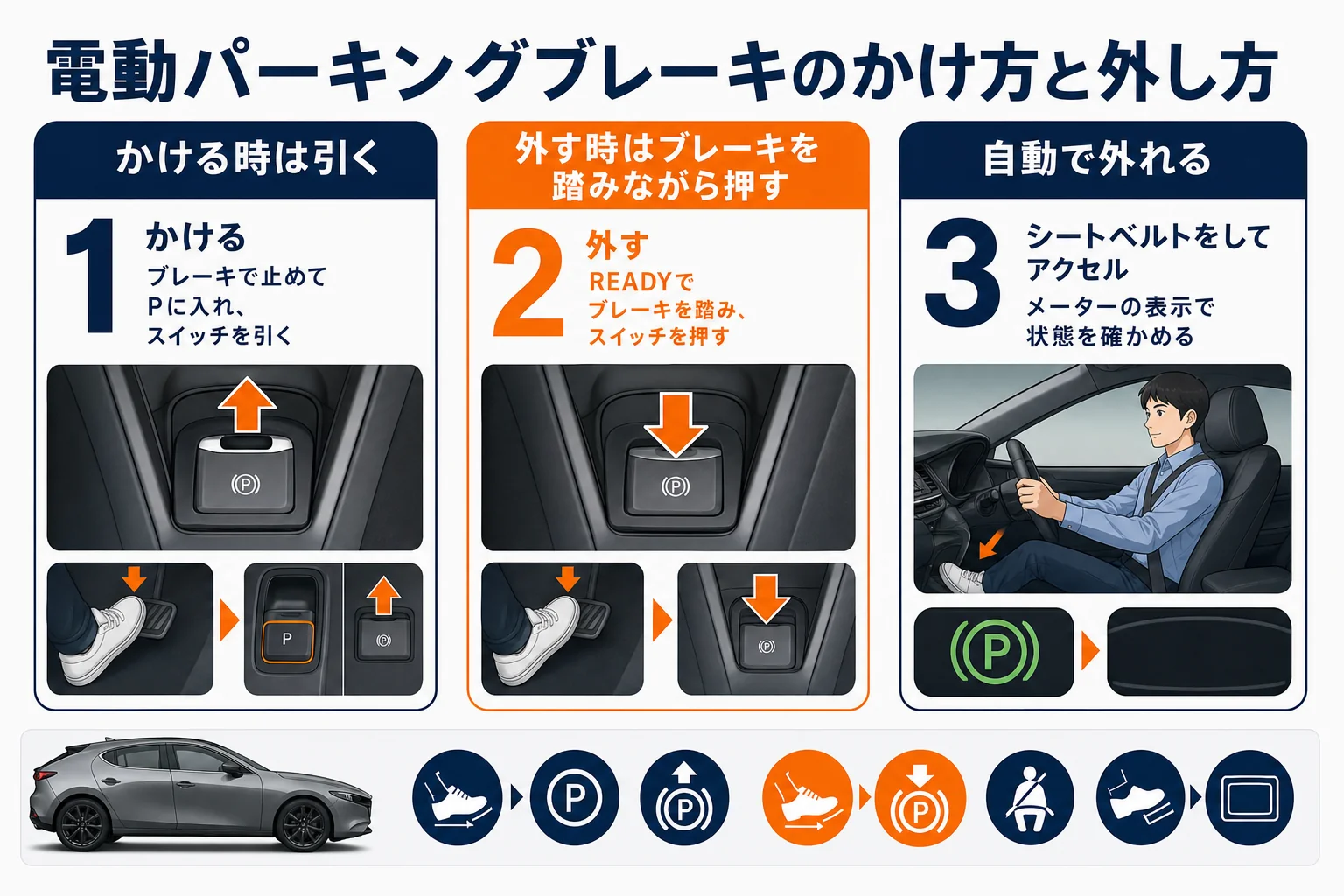 ノートオーラの電動パーキングブレーキのかけ方と外し方を示した図解