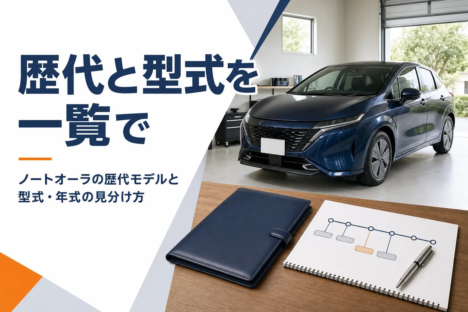 ノートオーラの歴代モデルと型式の見分け方を解説する記事のアイキャッチ
