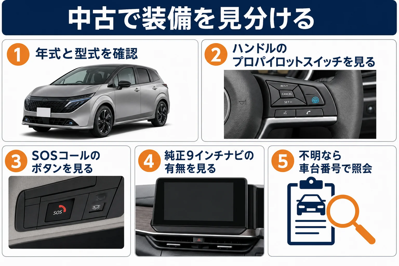 中古のノートオーラでプロパイロットとSOSコールの有無を確かめる手順の図解
