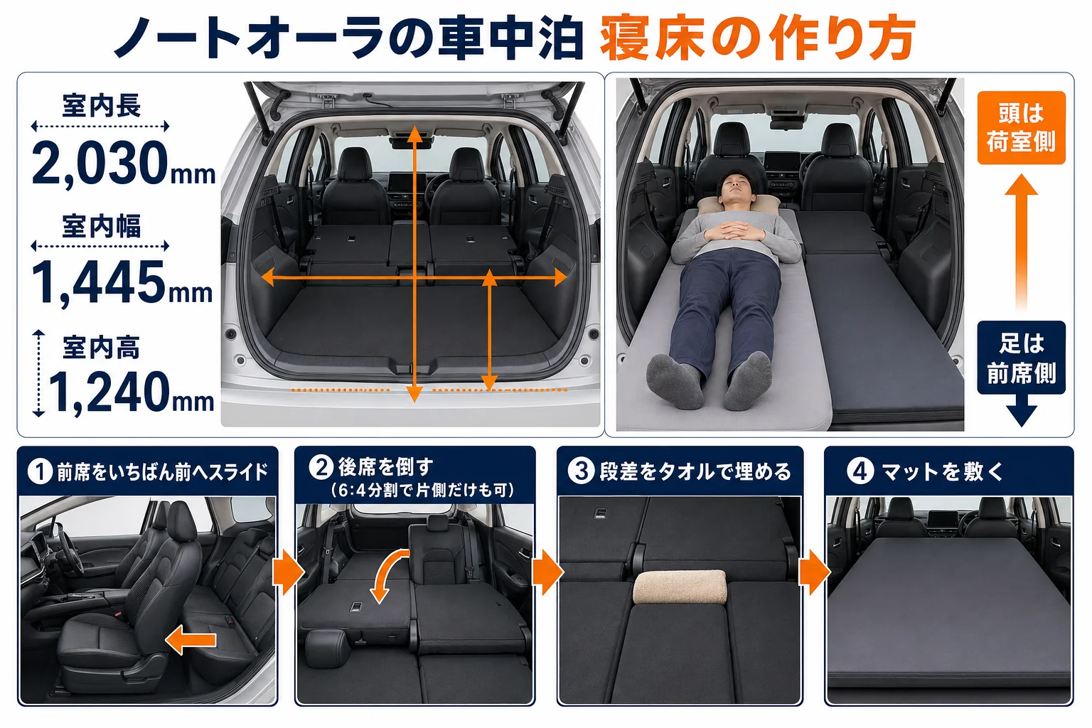 ノートオーラの後席を倒して寝床を作る手順を示した図解