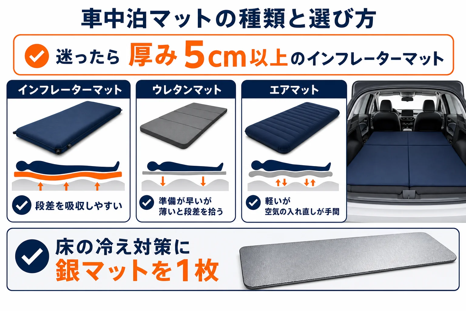 ノートオーラの車中泊で使うマットの種類ごとの特徴を比べた図解