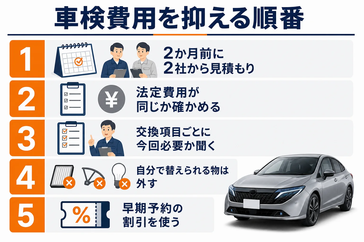 ノートオーラの車検費用を抑えるための見積もりの取り方と削る順番をまとめた図解
