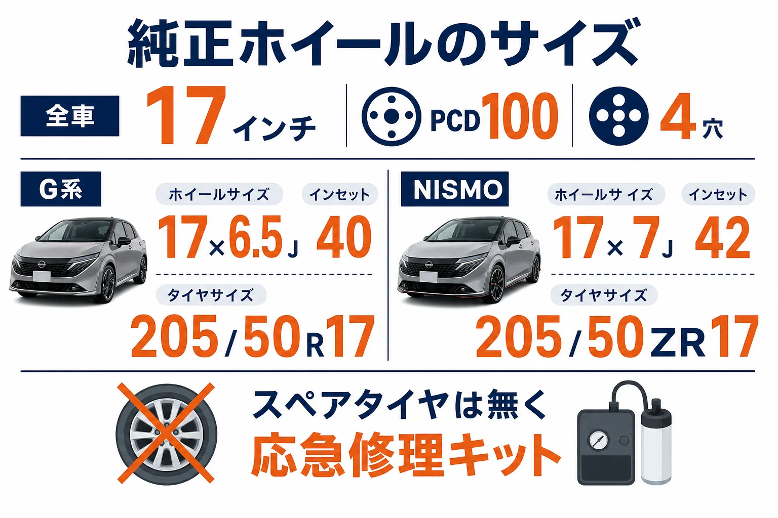 ノートオーラの純正ホイールサイズをグレード別に比べた図解