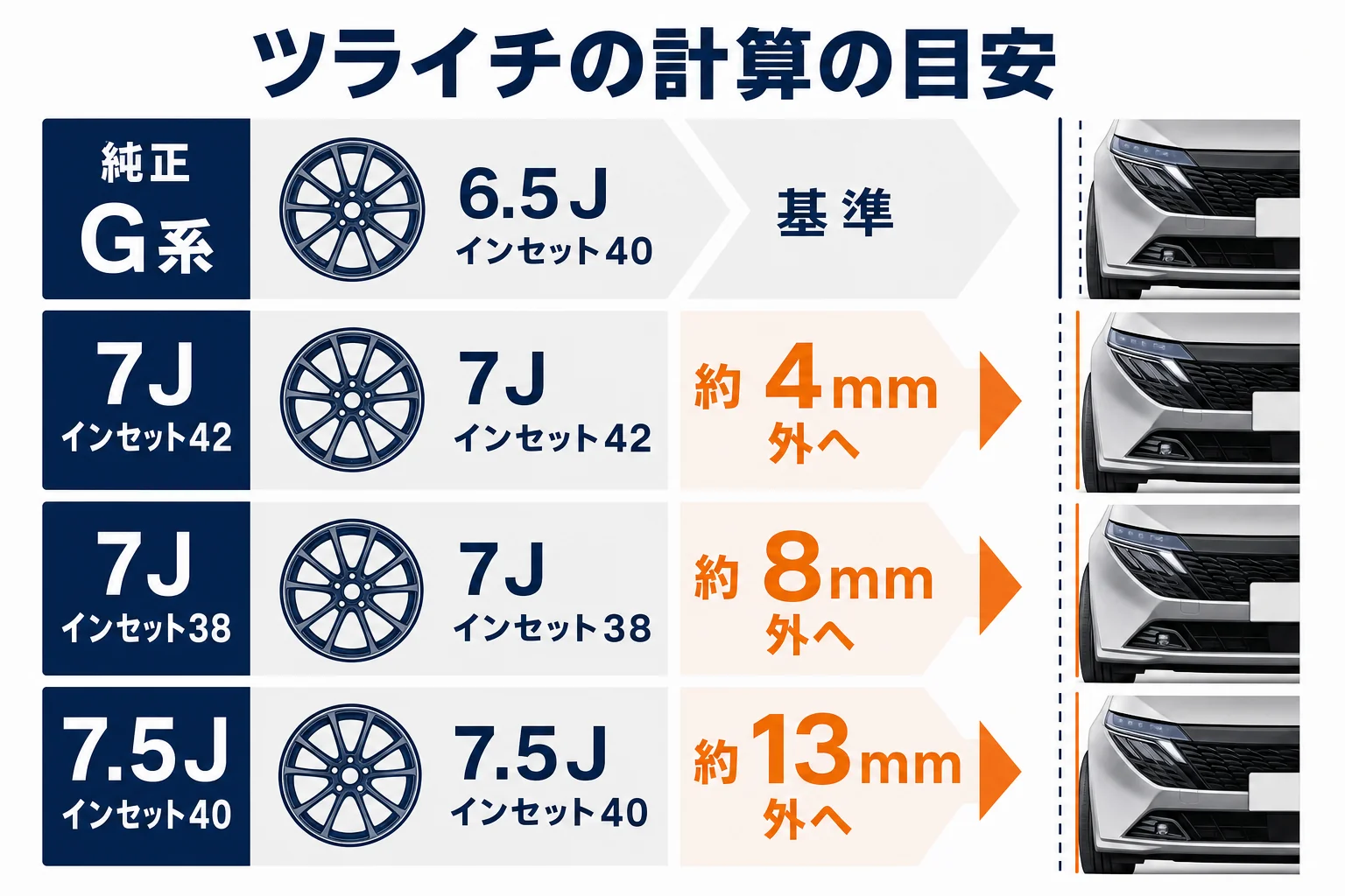ノートオーラのツライチを考える時のリム幅とインセットの関係の図解